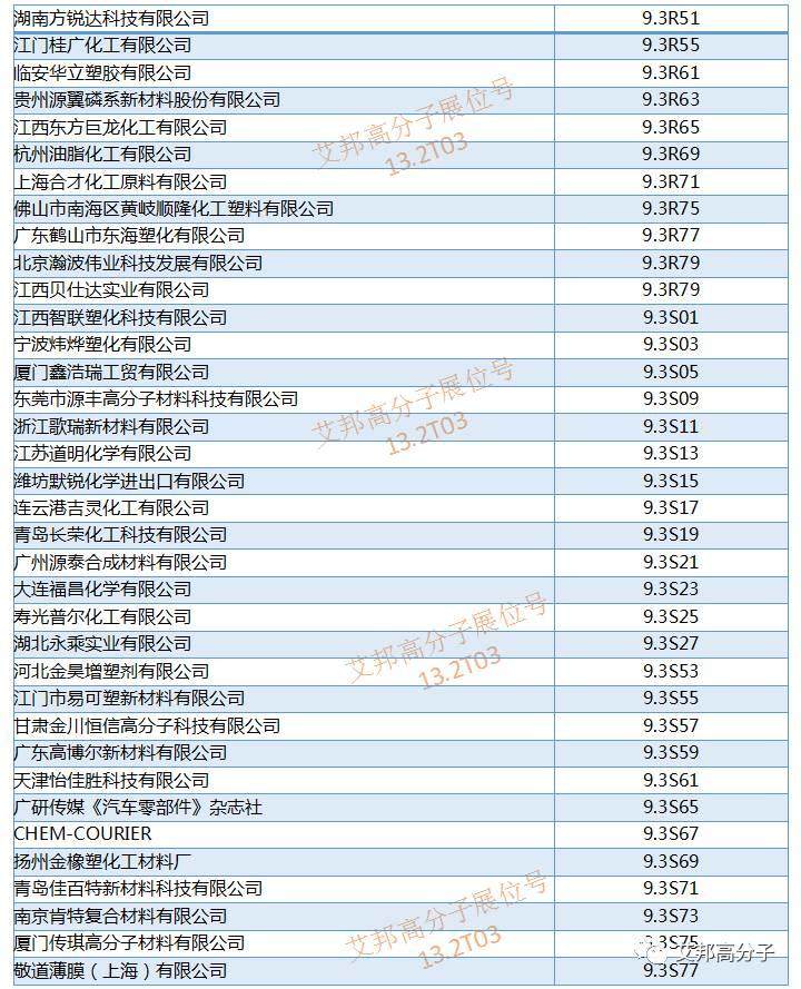 橡塑展将于5月16~19日在广州开幕，化工与原材料厂商展位大全（请收好）