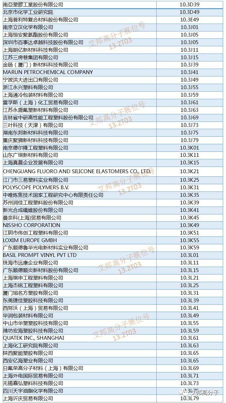 橡塑展将于5月16~19日在广州开幕，化工与原材料厂商展位大全（请收好）