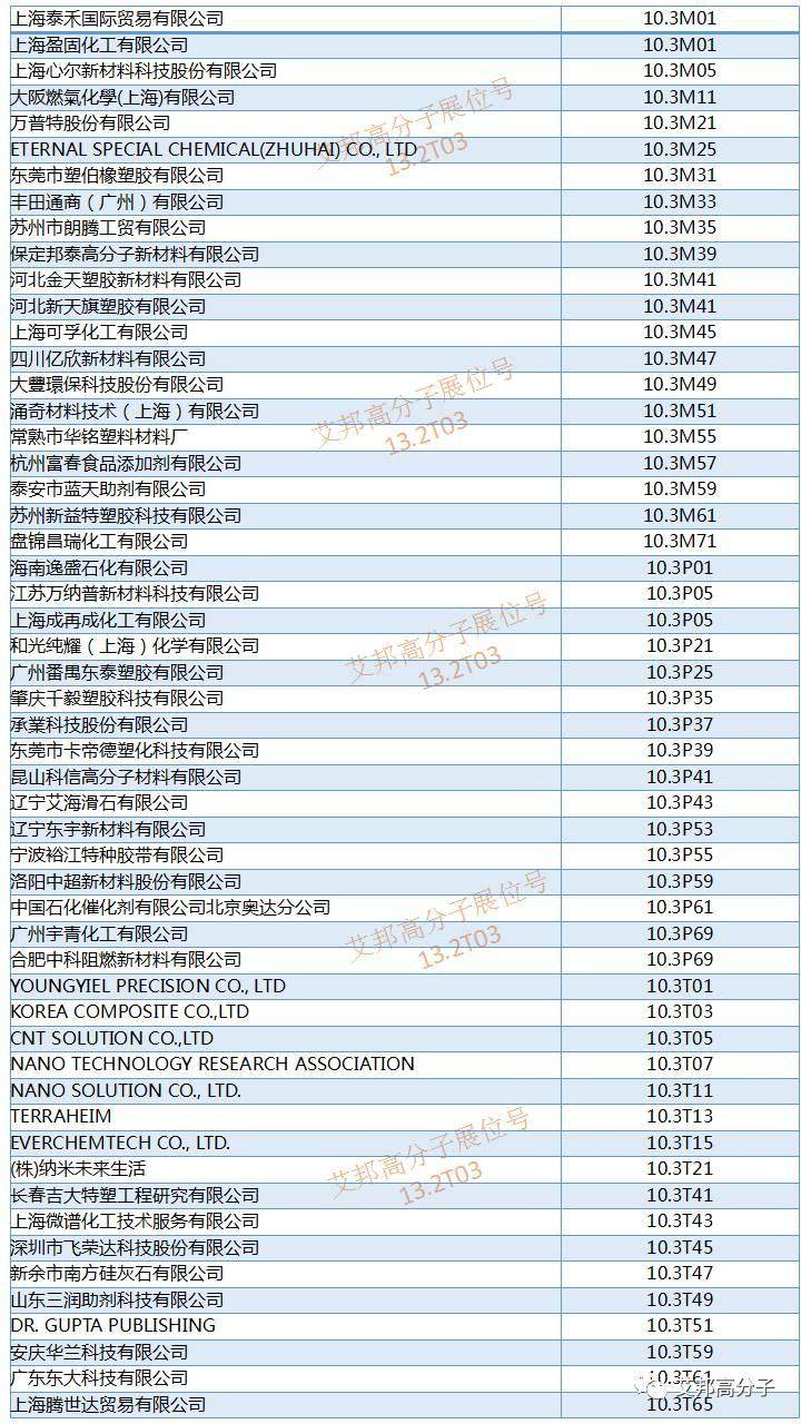 橡塑展将于5月16~19日在广州开幕，化工与原材料厂商展位大全（请收好）