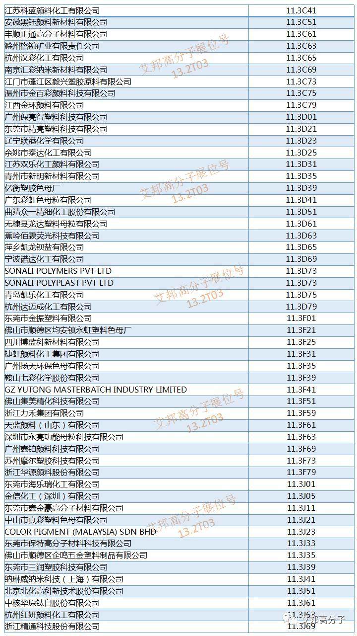 橡塑展将于5月16~19日在广州开幕，化工与原材料厂商展位大全（请收好）