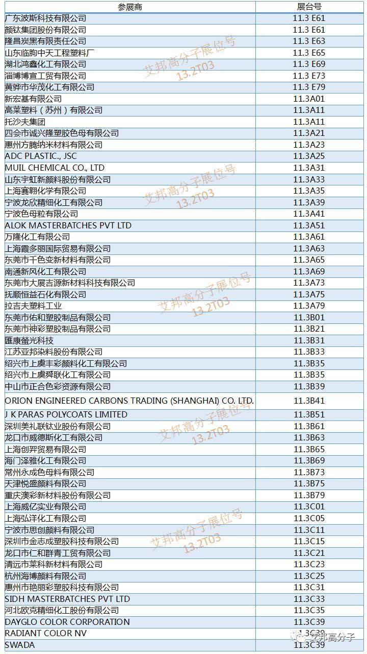 橡塑展将于5月16~19日在广州开幕，化工与原材料厂商展位大全（请收好）