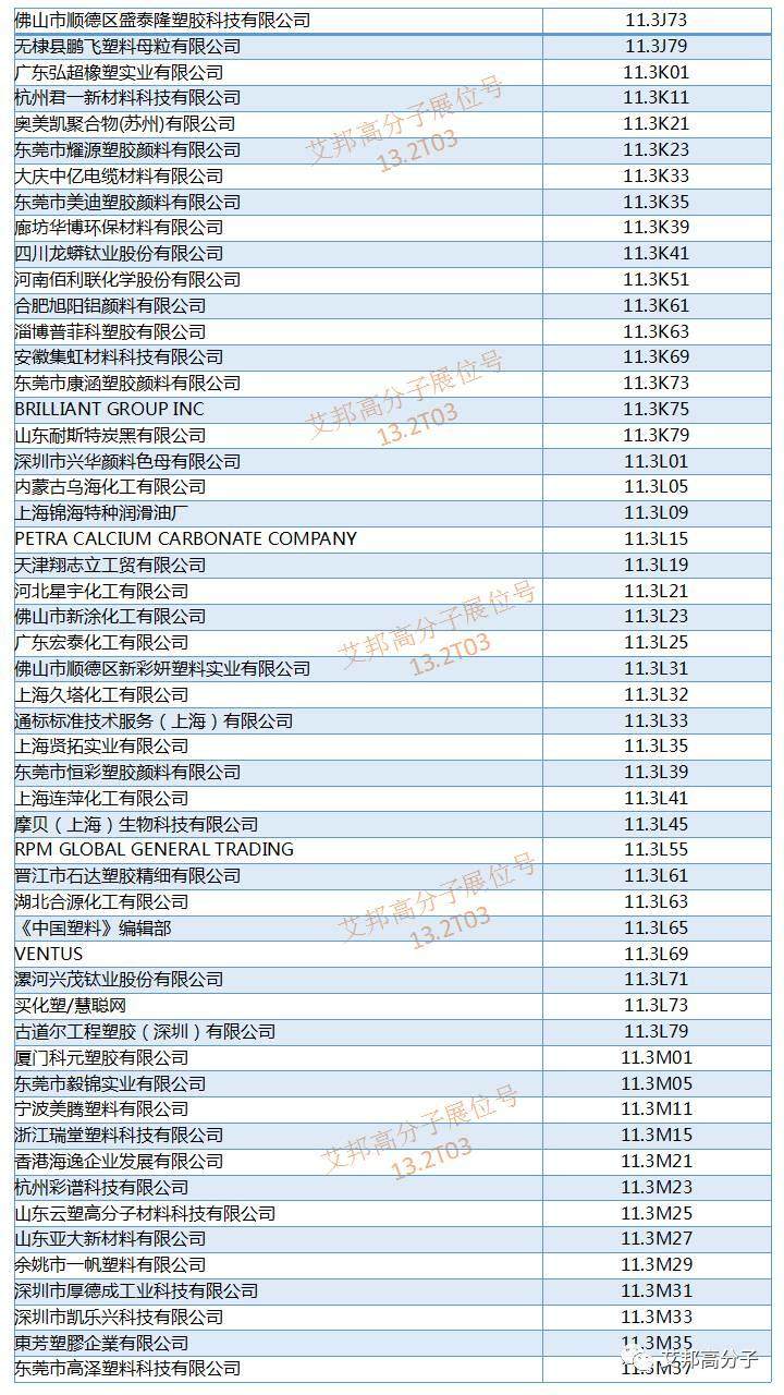 橡塑展将于5月16~19日在广州开幕，化工与原材料厂商展位大全（请收好）