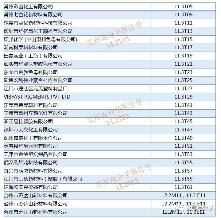 橡塑展将于5月16~19日在广州开幕，化工与原材料厂商展位大全（请收好）