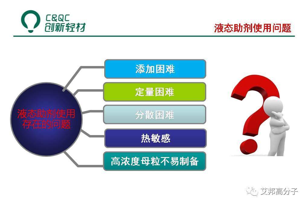 改性汽車塑料必讀：液態助劑母粒制備、低VOCs助劑選擇及工藝（視頻）