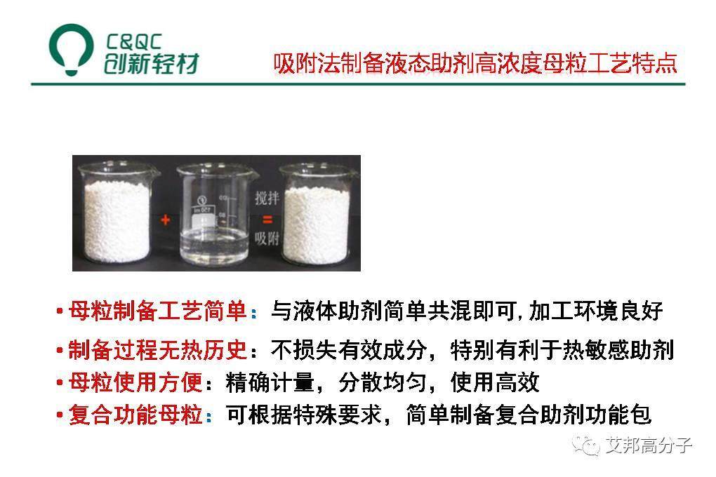 改性汽車塑料必讀：液態助劑母粒制備、低VOCs助劑選擇及工藝（視頻）