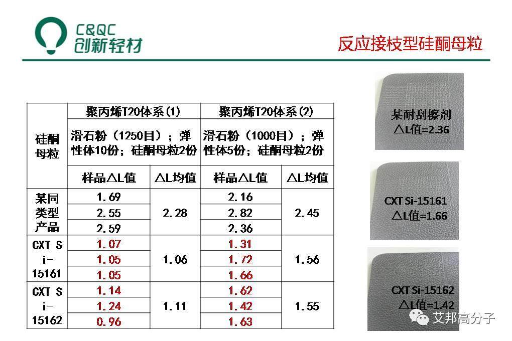 改性汽車塑料必讀：液態助劑母粒制備、低VOCs助劑選擇及工藝（視頻）