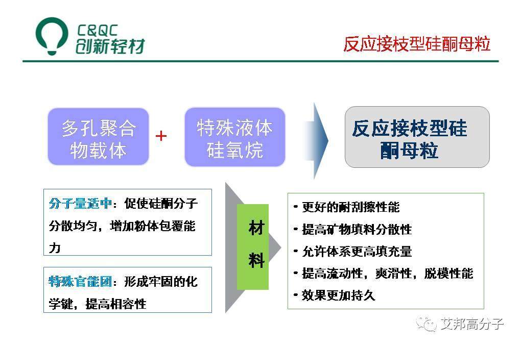 改性汽車塑料必讀：液態助劑母粒制備、低VOCs助劑選擇及工藝（視頻）