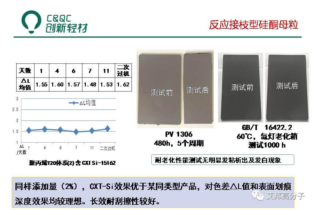 改性汽車塑料必讀：液態助劑母粒制備、低VOCs助劑選擇及工藝（視頻）
