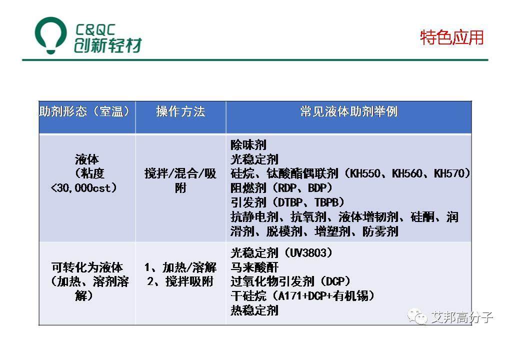 改性汽車塑料必讀：液態助劑母粒制備、低VOCs助劑選擇及工藝（視頻）