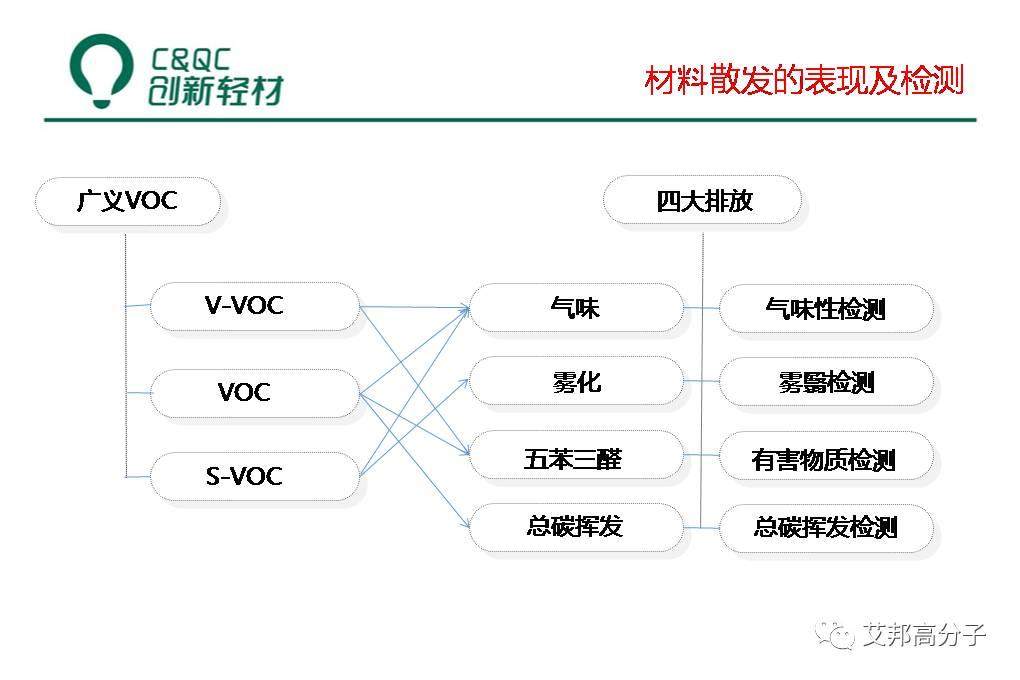 改性汽車塑料必讀：液態助劑母粒制備、低VOCs助劑選擇及工藝（視頻）