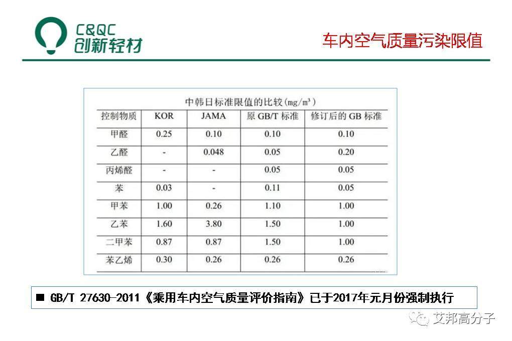 改性汽車塑料必讀：液態助劑母粒制備、低VOCs助劑選擇及工藝（視頻）