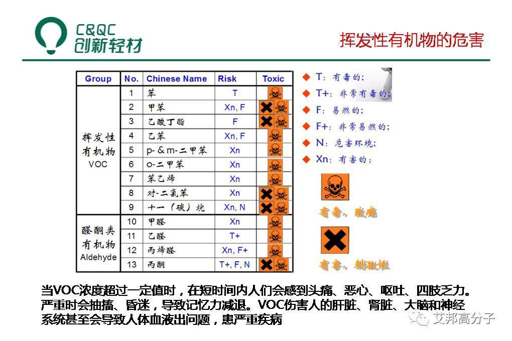 改性汽車塑料必讀：液態助劑母粒制備、低VOCs助劑選擇及工藝（視頻）