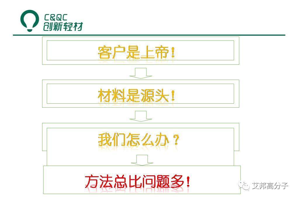 改性汽車塑料必讀：液態助劑母粒制備、低VOCs助劑選擇及工藝（視頻）