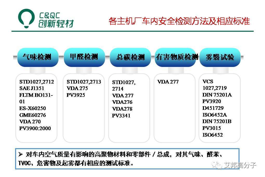 改性汽車塑料必讀：液態助劑母粒制備、低VOCs助劑選擇及工藝（視頻）