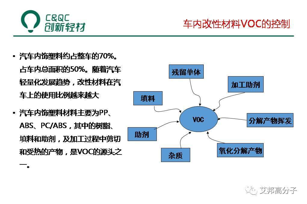 改性汽車塑料必讀：液態助劑母粒制備、低VOCs助劑選擇及工藝（視頻）