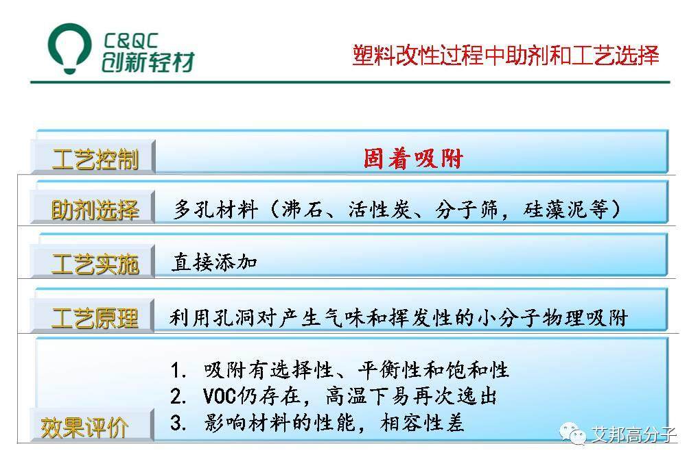 改性汽車塑料必讀：液態助劑母粒制備、低VOCs助劑選擇及工藝（視頻）