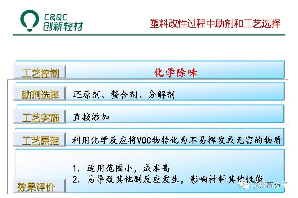 改性汽車塑料必讀：液態助劑母粒制備、低VOCs助劑選擇及工藝（視頻）