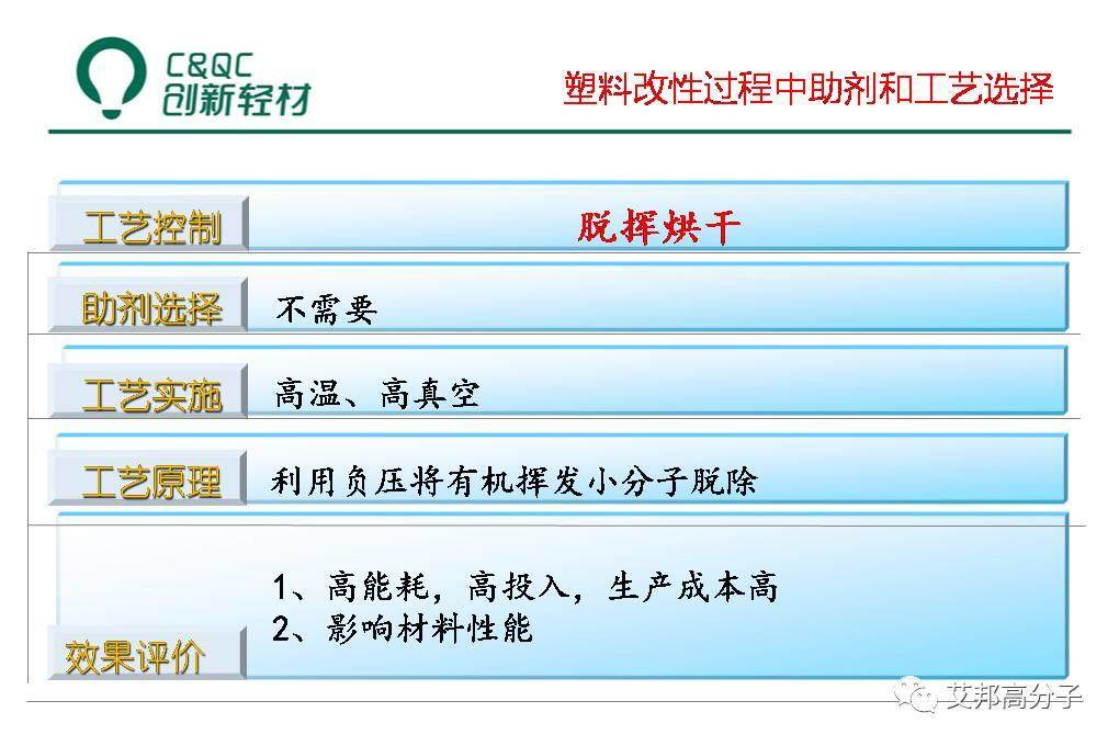 改性汽車塑料必讀：液態助劑母粒制備、低VOCs助劑選擇及工藝（視頻）