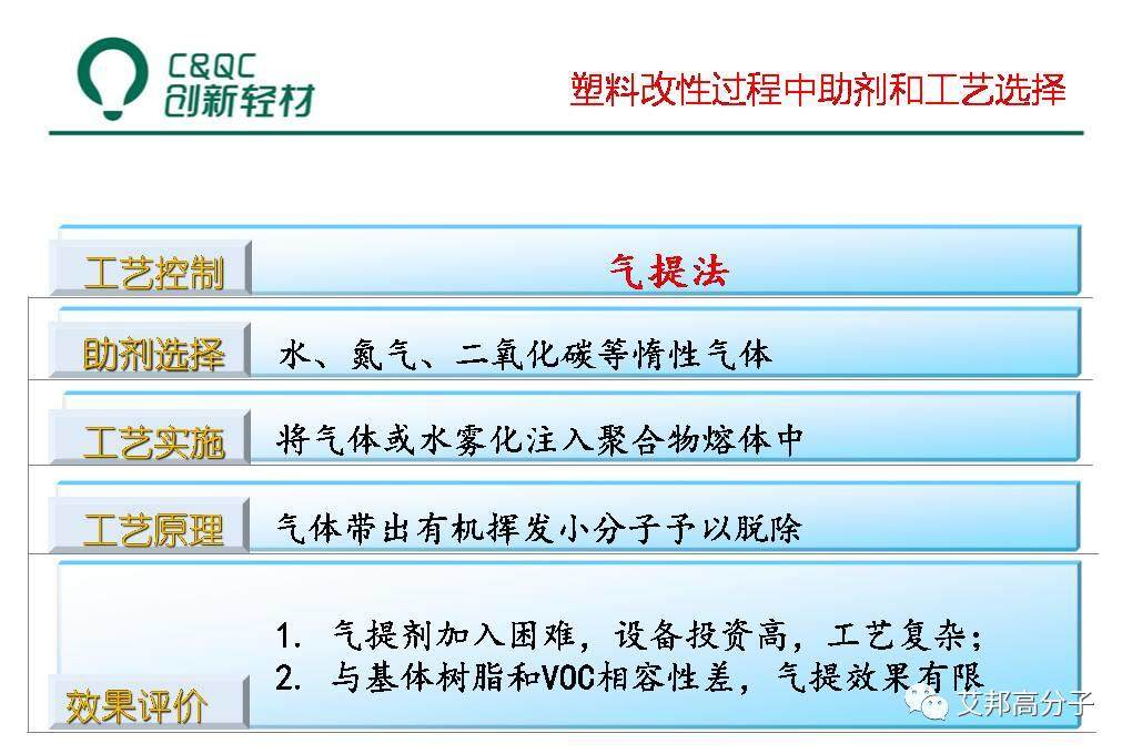 改性汽車塑料必讀：液態助劑母粒制備、低VOCs助劑選擇及工藝（視頻）