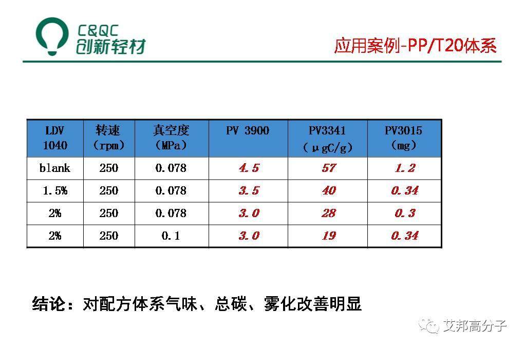 改性汽車塑料必讀：液態助劑母粒制備、低VOCs助劑選擇及工藝（視頻）