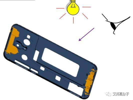3D玻璃手機(jī)不銹鋼中框+基板鍛造工藝介紹