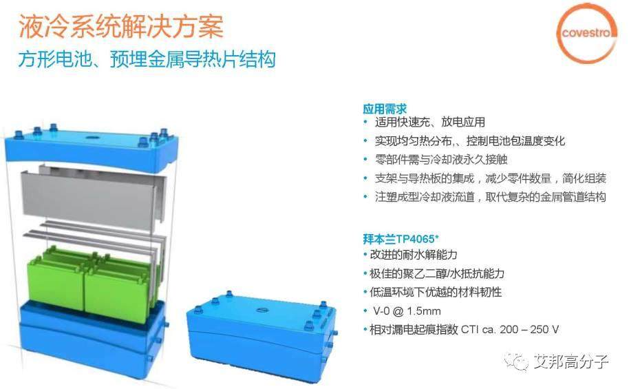 动力电池封装创新材料应用 ——科思创市场经理范刚