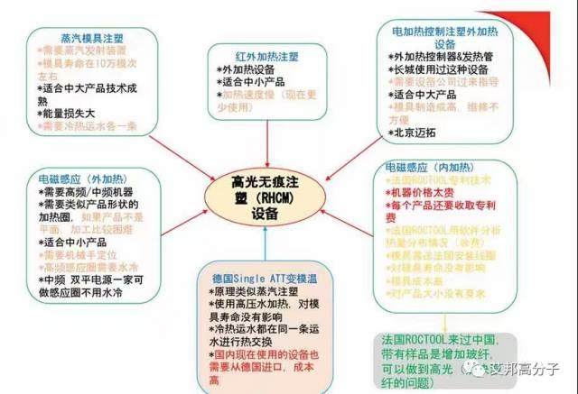 免喷涂对于模温控制以及注塑机的要求