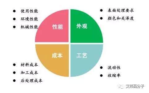 【收藏】汽車外飾件選材、工藝、供應商及發展趨勢詳解
