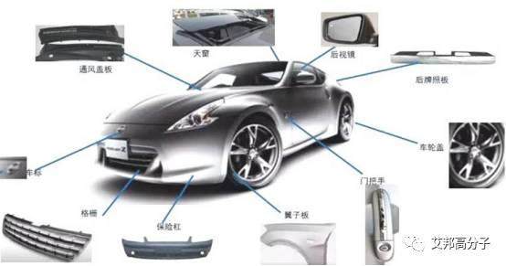 【收藏】汽車外飾件選材、工藝、供應商及發展趨勢詳解