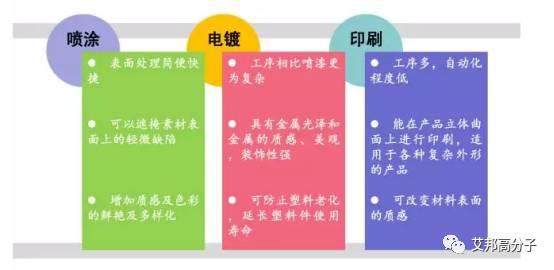 【收藏】汽車外飾件選材、工藝、供應商及發展趨勢詳解