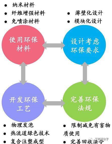 【收藏】汽車外飾件選材、工藝、供應商及發展趨勢詳解