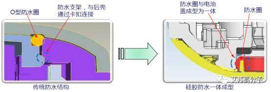 全球打響手機防水戰，液態硅膠將掀起怎樣的波瀾？