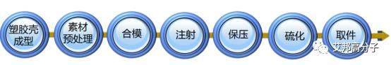 全球打響手機防水戰，液態硅膠將掀起怎樣的波瀾？