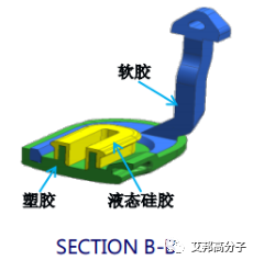 全球打響手機防水戰，液態硅膠將掀起怎樣的波瀾？