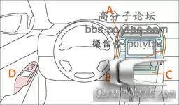 汽车内饰件塑料PC/ABS是如何通过模内转印成为艺术品（上）