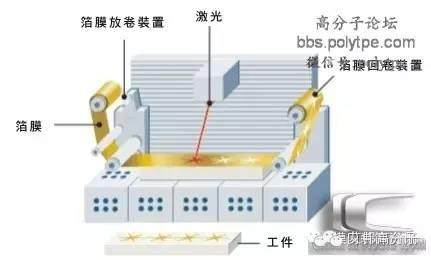 汽车内饰件塑料PC/ABS是如何通过模内转印成为艺术品（上）