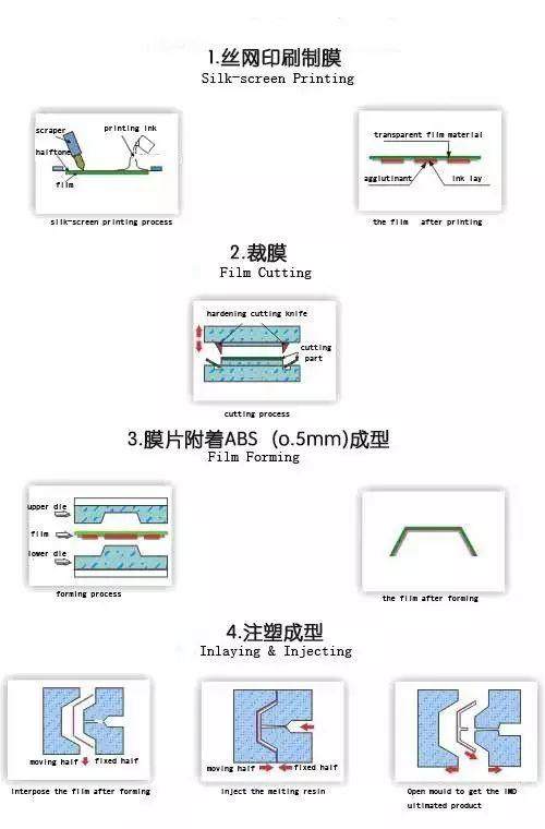 CMF | 汽車CMF設計師聊內飾中的IMD與INS工藝