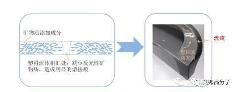 免噴涂材料兩大工藝難點解析