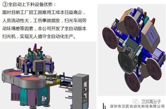 27家手机3D玻璃抛光设备企业大梳理！【附行业趋势及痛点分析】