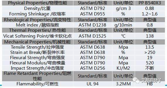 【干貨分享】汽車軟軸改性材料應用介紹