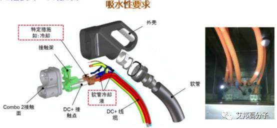 比亚迪精彩解说：新能源车塑胶材料的应用简介