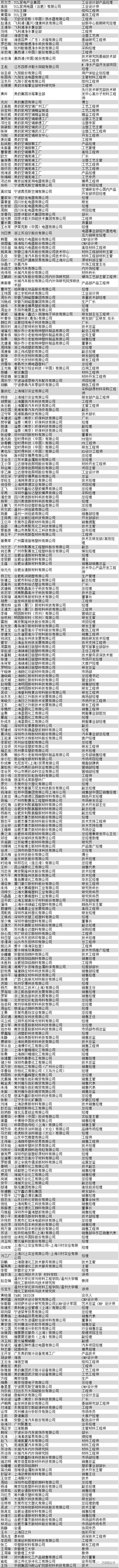 宁波塑料汽配行业出大事，改性塑料知名企业协一级配套厂商共探免喷涂材料应用