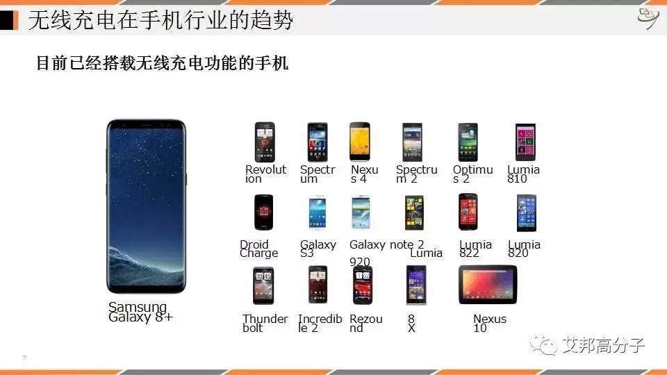 【深度报告】无线充电在手机行业的产业上下游机遇分析