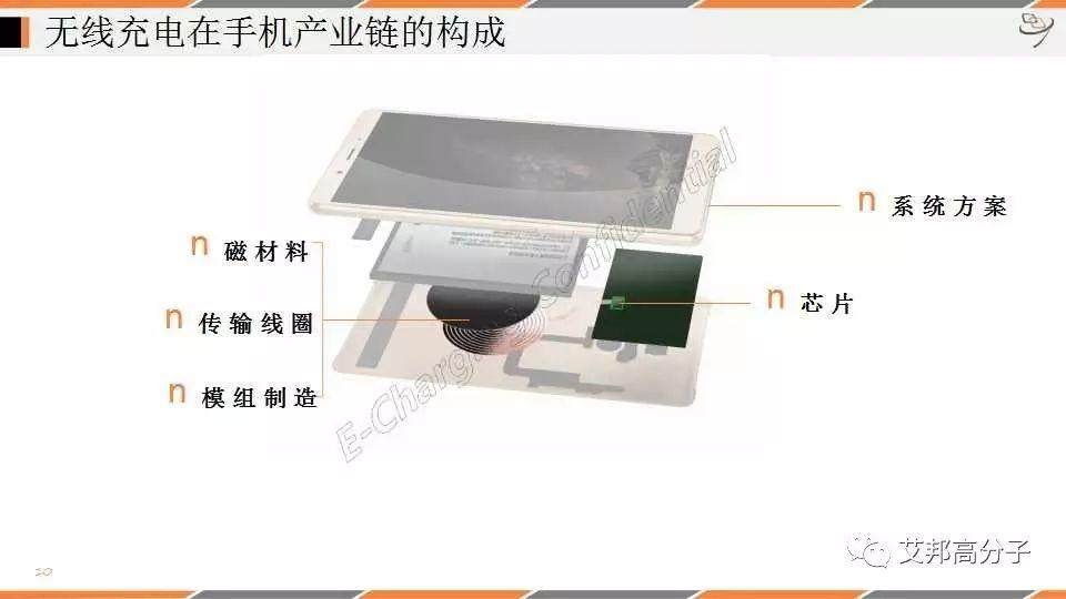 【深度报告】无线充电在手机行业的产业上下游机遇分析