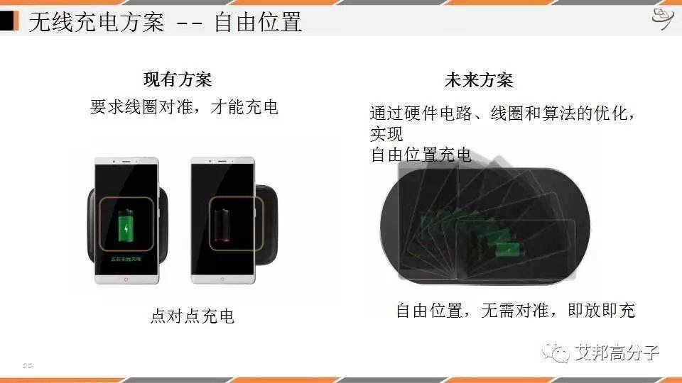 【深度报告】无线充电在手机行业的产业上下游机遇分析