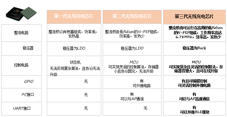 【深度报告】无线充电在手机行业的产业上下游机遇分析