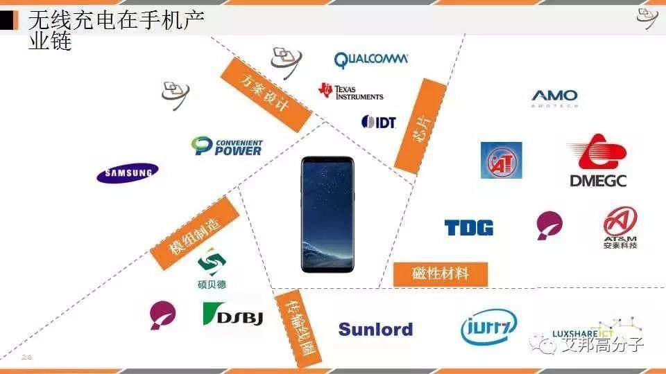 【深度报告】无线充电在手机行业的产业上下游机遇分析