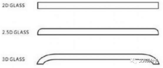 手机3D玻璃盖板设计的四大问题及解决方案
