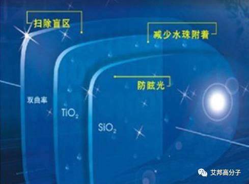 手机3D玻璃盖板设计的四大问题及解决方案