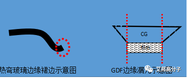 手机3D玻璃盖板设计的四大问题及解决方案